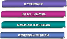 驅動未來 汽車行業管理咨詢的核心價值與實踐路徑