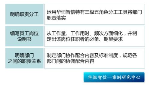 精細化管理的實踐之道 某物業集團管理咨詢項目紀實